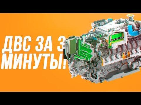 Как ВЫУЧИТЬ устройство ДВС за 3 МИНУТЫ? ПОСМОТРИ ЭТО ВИДЕО!